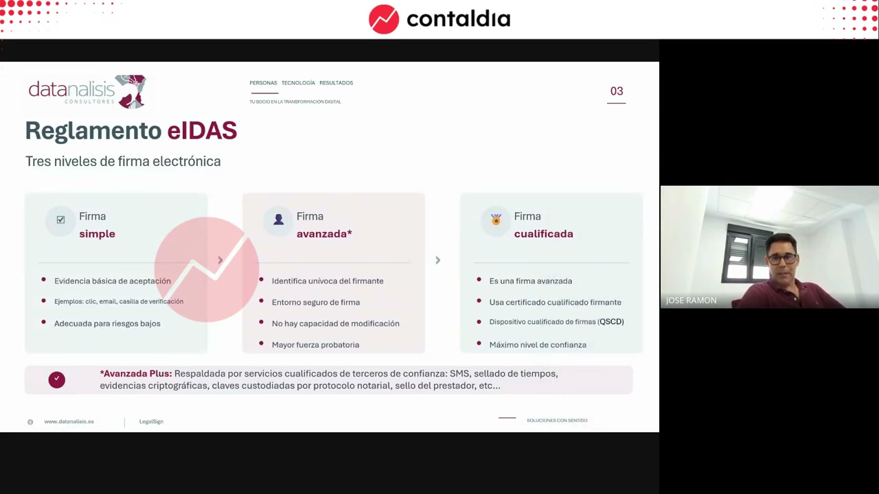 Tres tipos de firma del reglamento eIDAS: simple, avanzada y cualificada