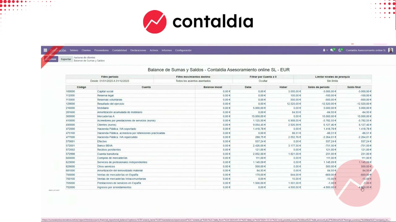 Asiento de reversión del ejercicio 2025