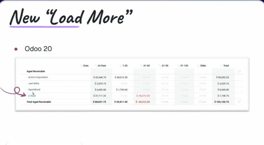 Comparativa de columnas de informes Odoo 19 frente a Odoo 20
